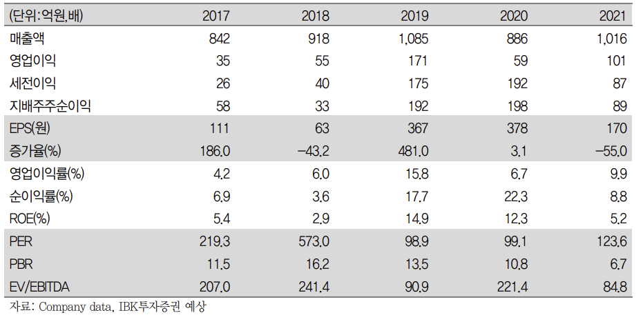 (출처=IBK투자증권)