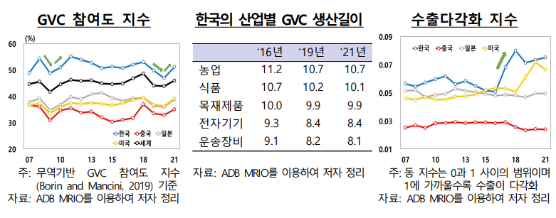 (출처=한국은행)
