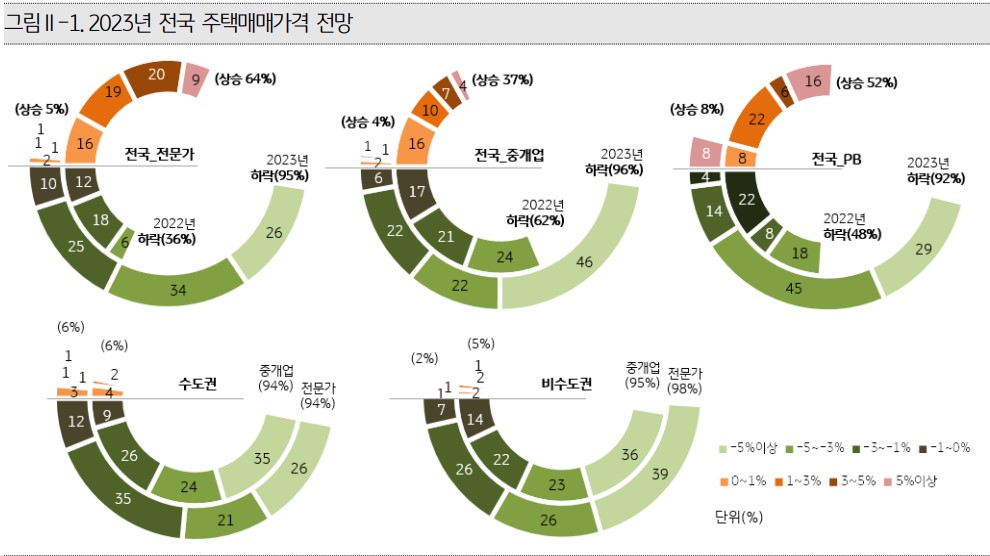 (사진제공=KB금융그룹)