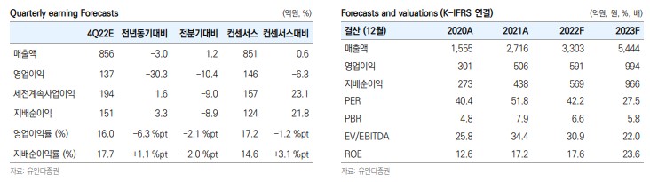 (출처=유안타증권)