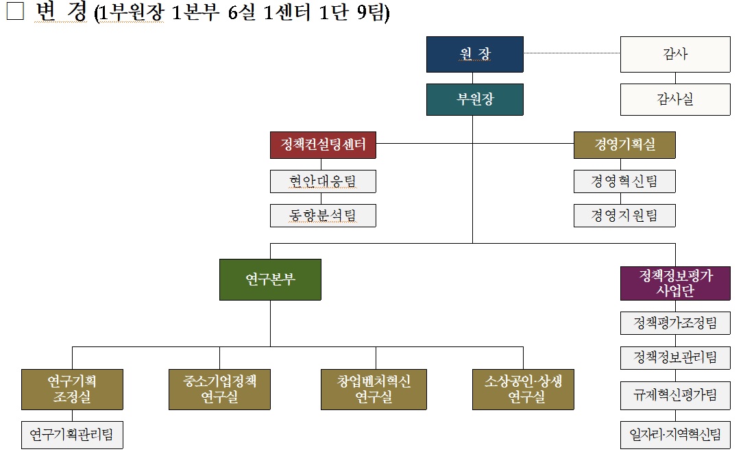▲중소벤처기업연구원 조직도 (사진제공=중소벤처기업연구원)