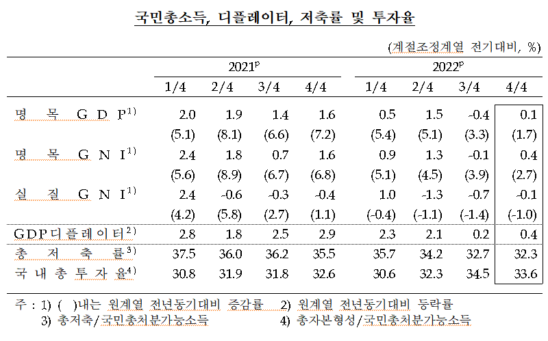(출처=한국은행)