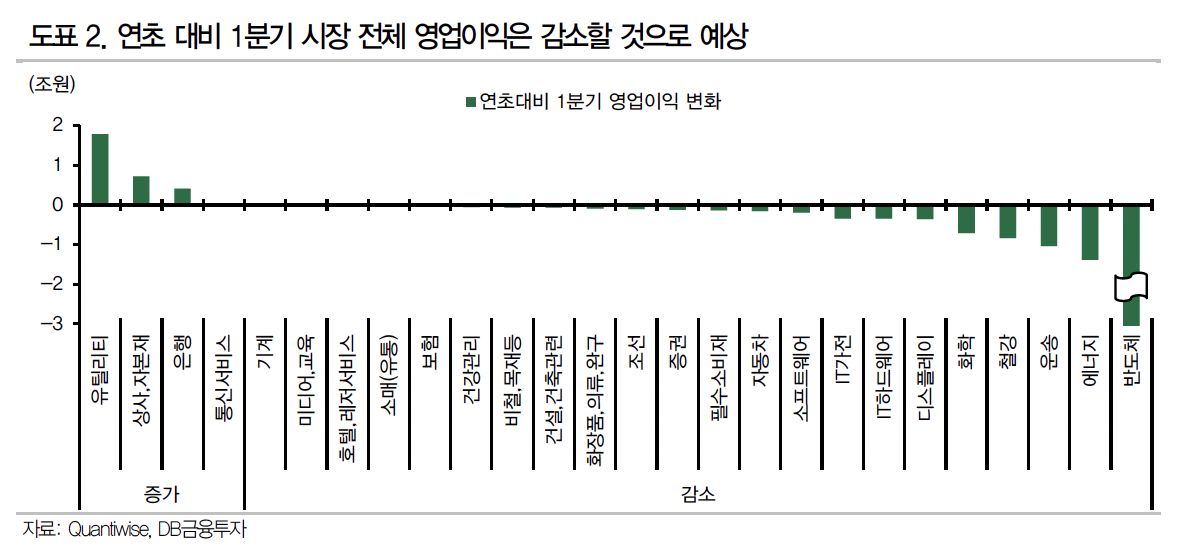 (출처=DB금융투자)