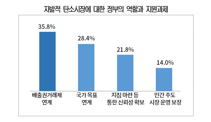 ▲(제공=대한상공희외소)