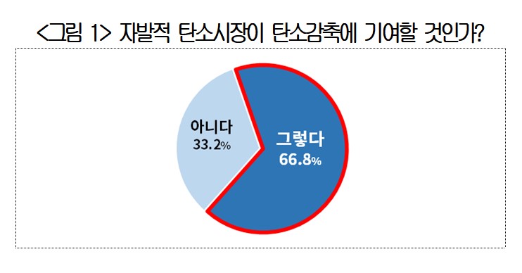 ▲(제공=대한상공희외소)