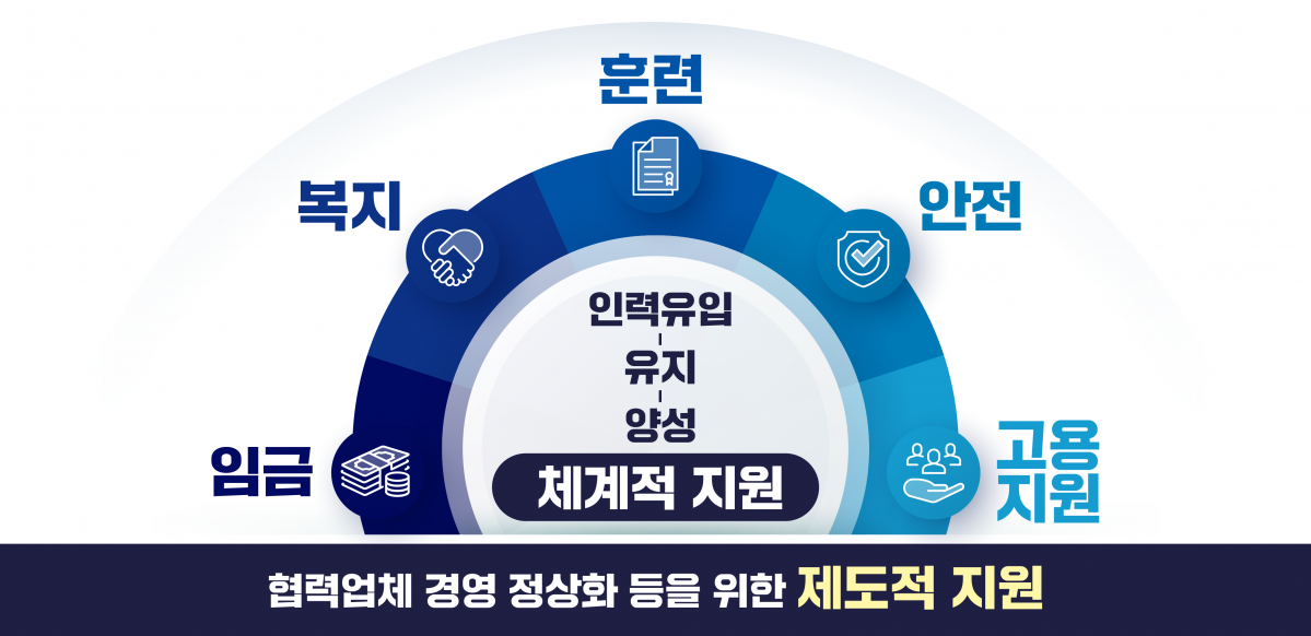▲조선업 상생 패키지 지원사업 추진계획. (자료=고용노동부)