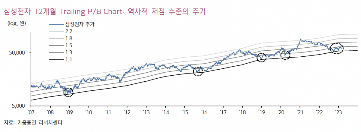 (출처=키움증권)