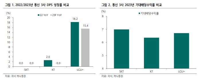 (출처=하나증권)