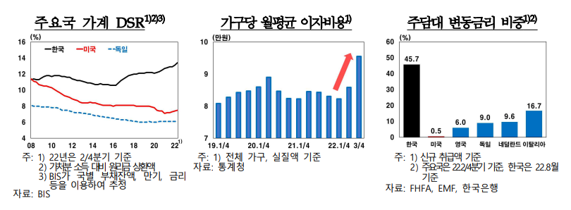(출처=한국은행)