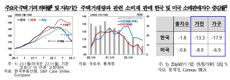 (출처=한국은행)