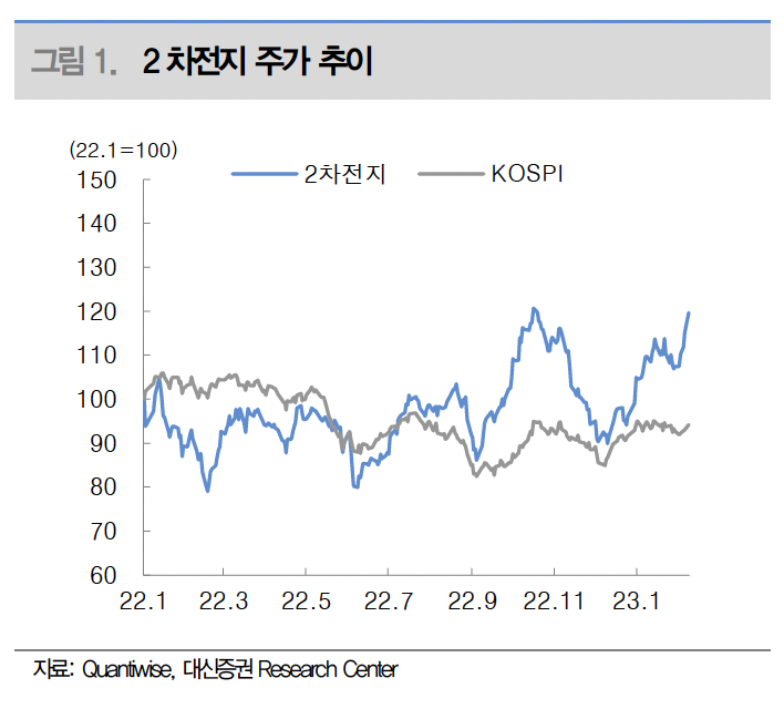 (출처=대신증권)