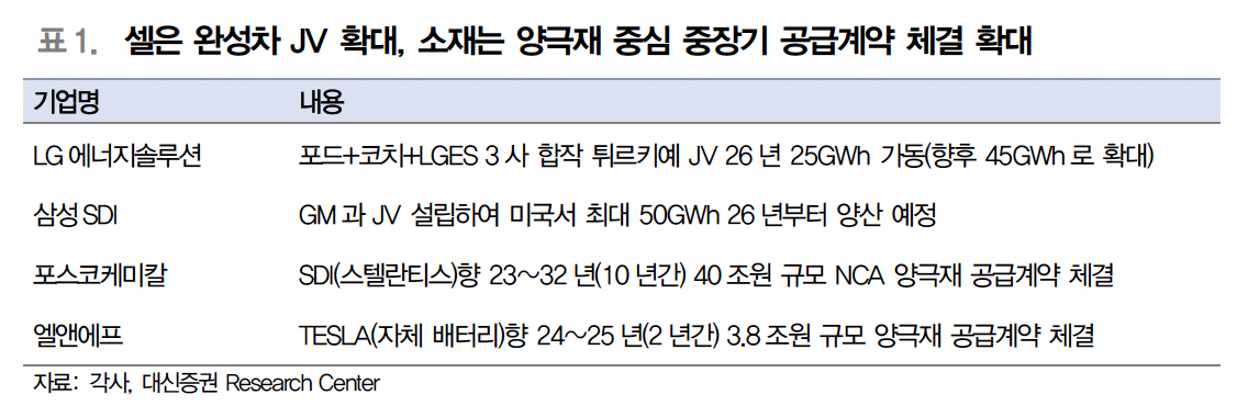 (출처=대신증권)