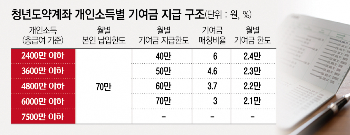 (그래픽=신미영 기자 win8226@)