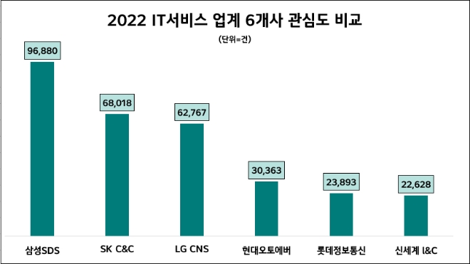 (사진제공=데이터앤리서치)