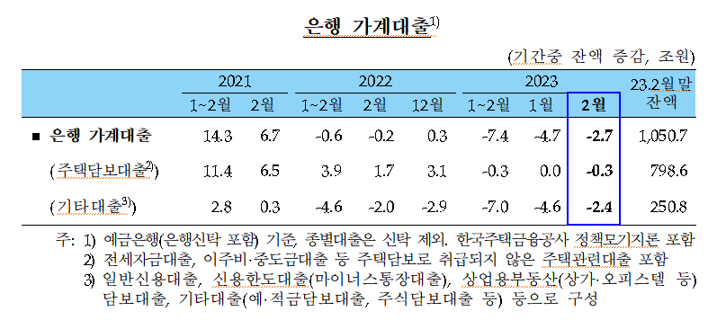 (출처=한국은행)