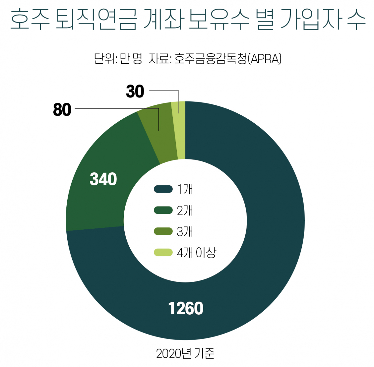 (그래픽=유영현)