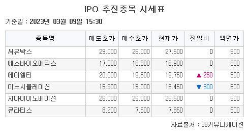 (출처=38커뮤니케이션)