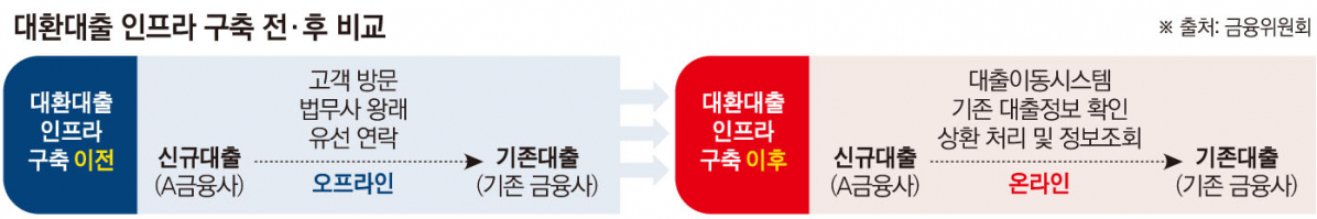 (그래픽=손미경 기자 sssmk@)