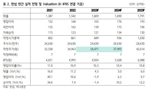 (출처=하나증권)