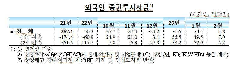 (출처=한국은행)