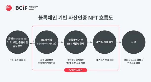 (자료제공=BC카드)