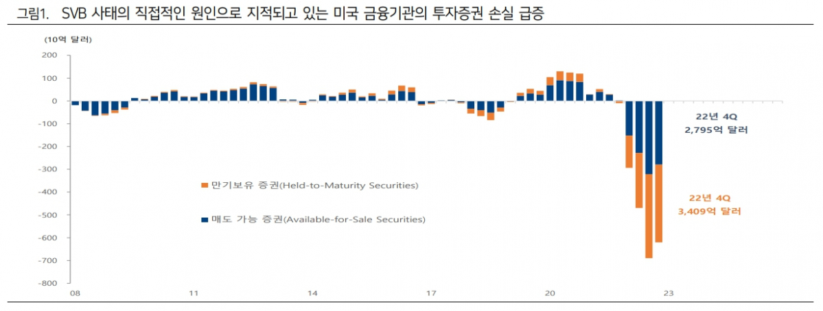 (출처=하이투자증권)