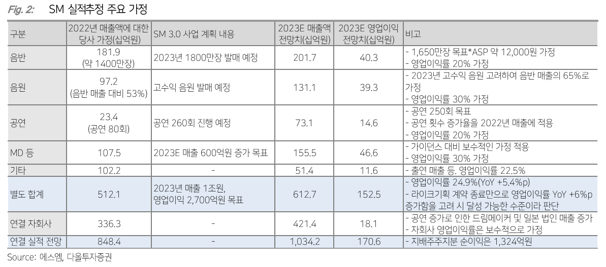 (출처=다올투자증권)