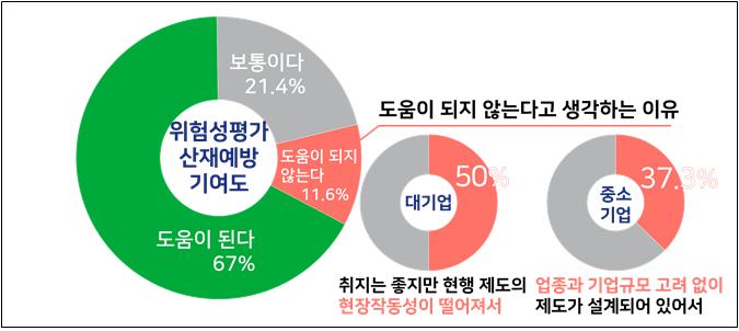(출처=한국경영자총협회)