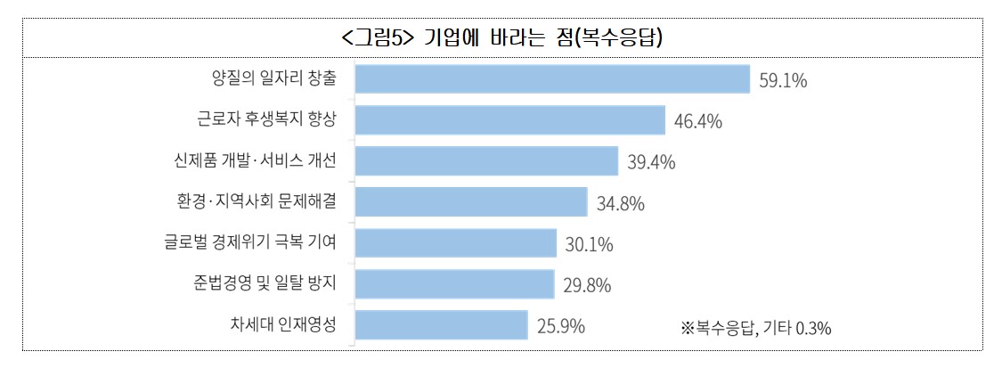 ▲(제공=대한상공회의소)