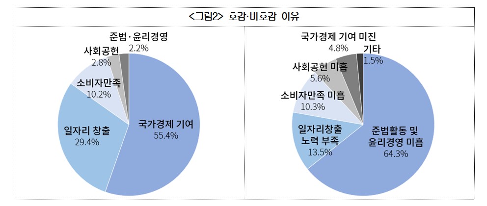 ▲(제공=대한상공회의소)