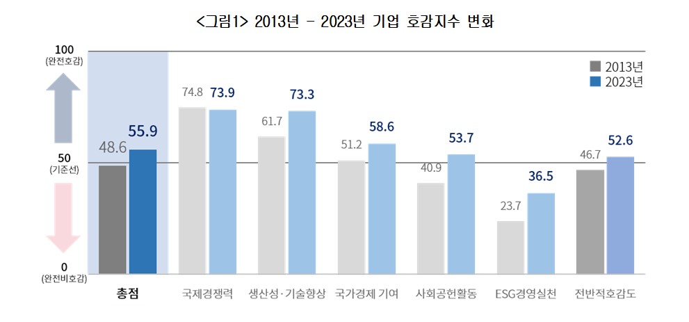▲(제공=대한상공회의소)