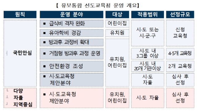 (교육부)