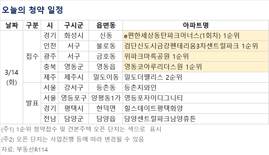 ▲오늘의 청약 일정 (자료제공=부동산R114)