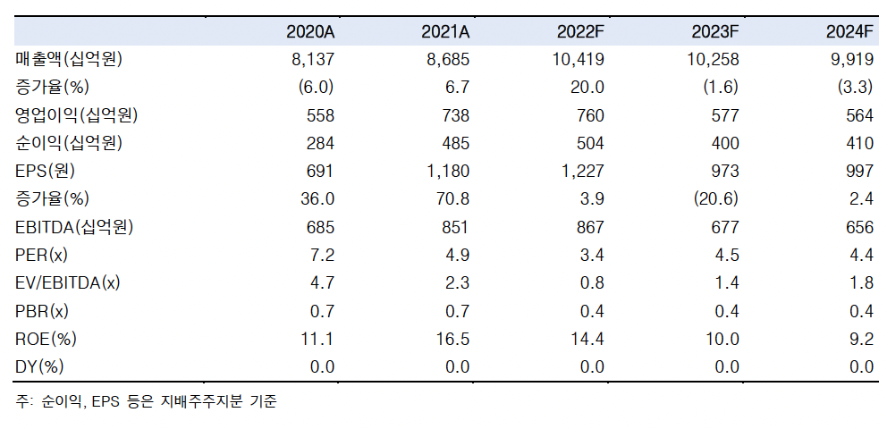 (출처=한국투자증권)