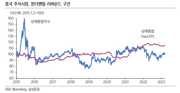 (출처=삼성증권)