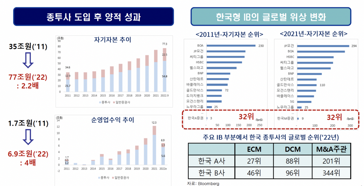 (출처=자본시장연구원)