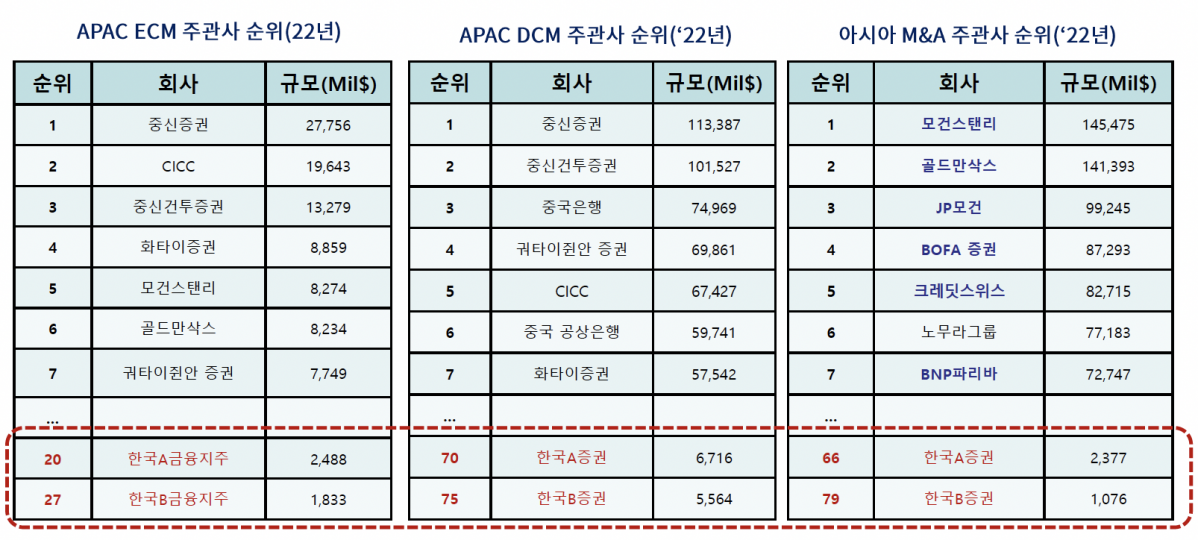 (출처=자본시장연구원)