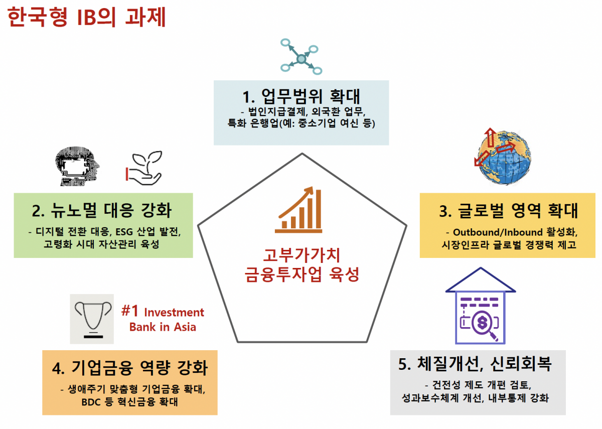 (출처=자본시장연구원)