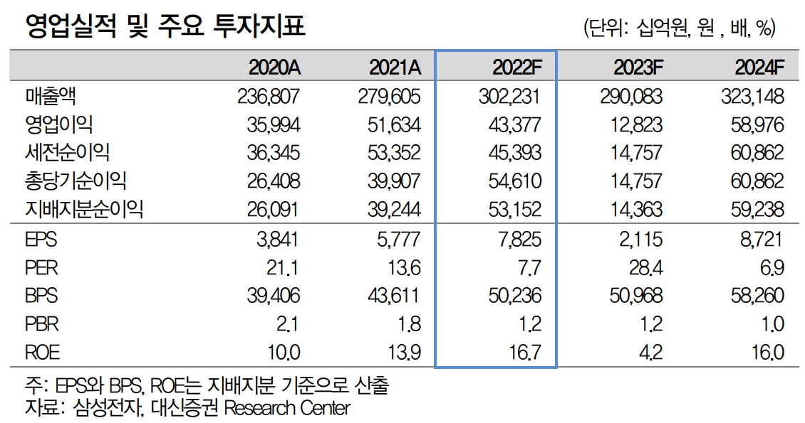 (출처=대신증권)