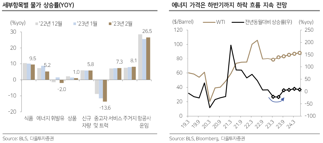 (출처=다올투자증권)
