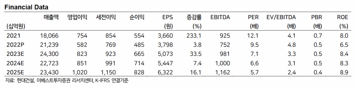 (출처=이베스트투자증권)