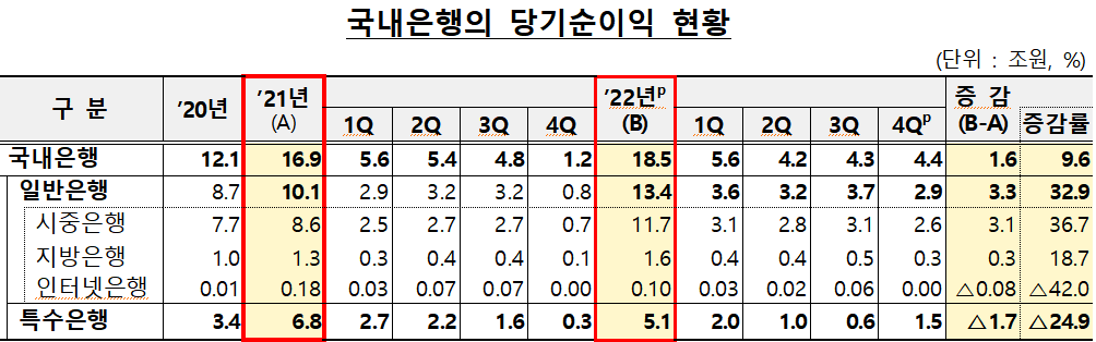 (자료제공=금융감독원)