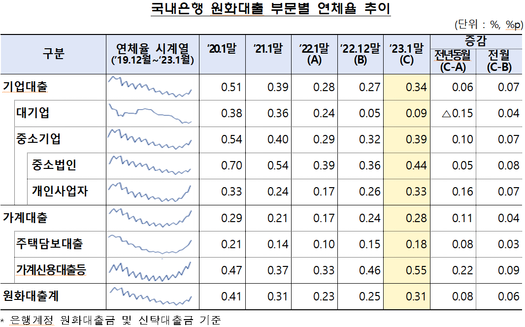 (자료제공=금융감독원)