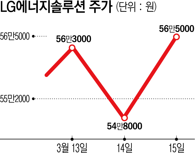 (그래픽=신미영 기자 win8226@)