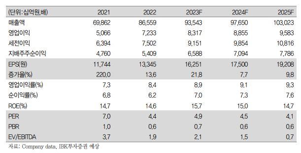 (출처=IBK투자증권)