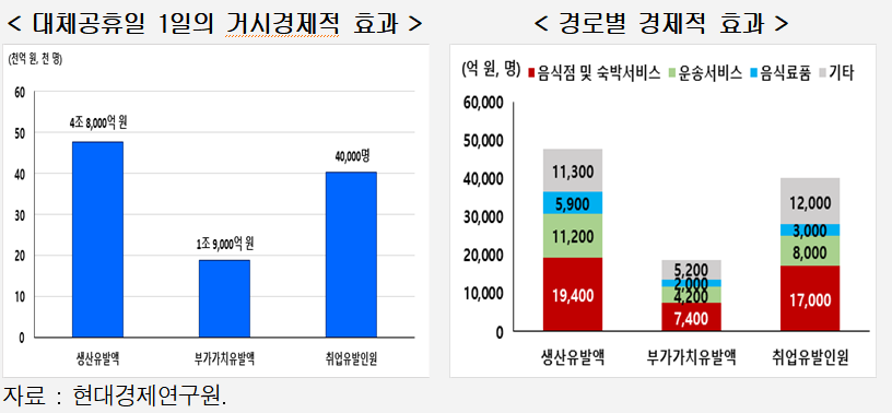 (출처=현대경제연구원)