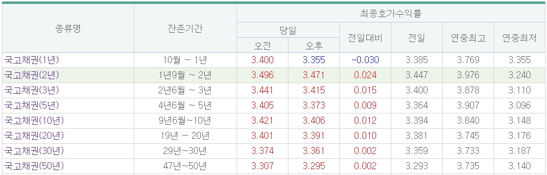 (출처=금융투자협회)