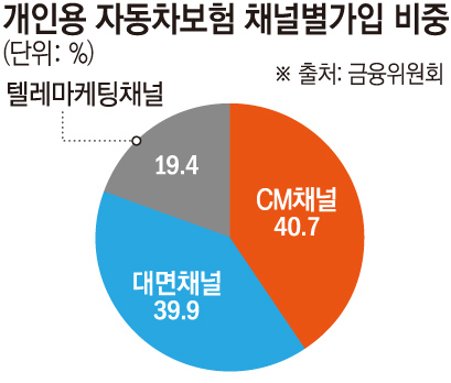 (그래픽=손미경 기자 sssmk@)