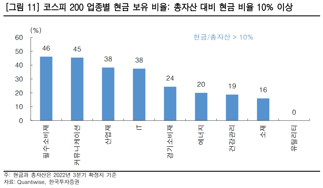 (출처=한국투자증권)
