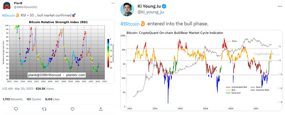 ▲비트코인 애널리스트 플랜비와 주기영 크립토퀀트 대표는 20일 비트코인이 강세장에 돌입했다고 밝혔다. (출처=플랜비, 주기영 크립토퀀트 대표 트위터 갈무리)